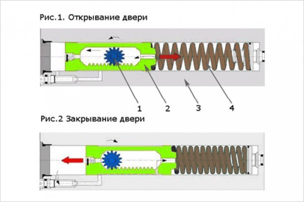 Сайты где купить счастье