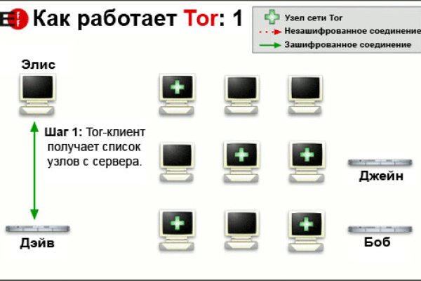 Кракен счастье в оренбурге