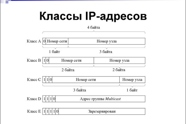 Кракен запрещенные вещества