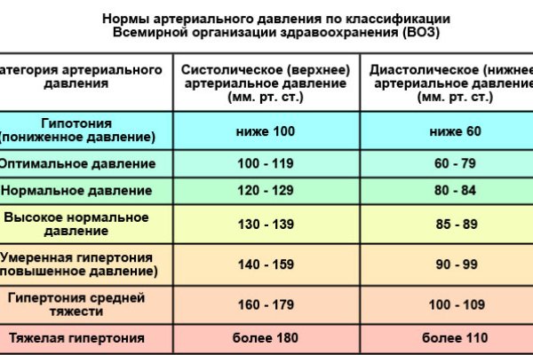 Кракен маркетплейс в тг