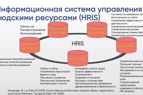 Кракен супернет 2krnmarket