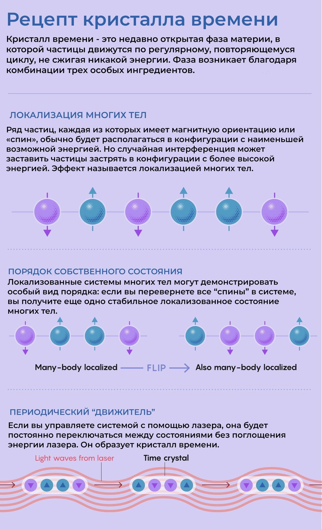 Сайты наркоты